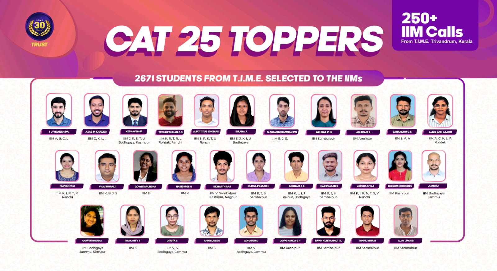 CAT coaching Trivandrum